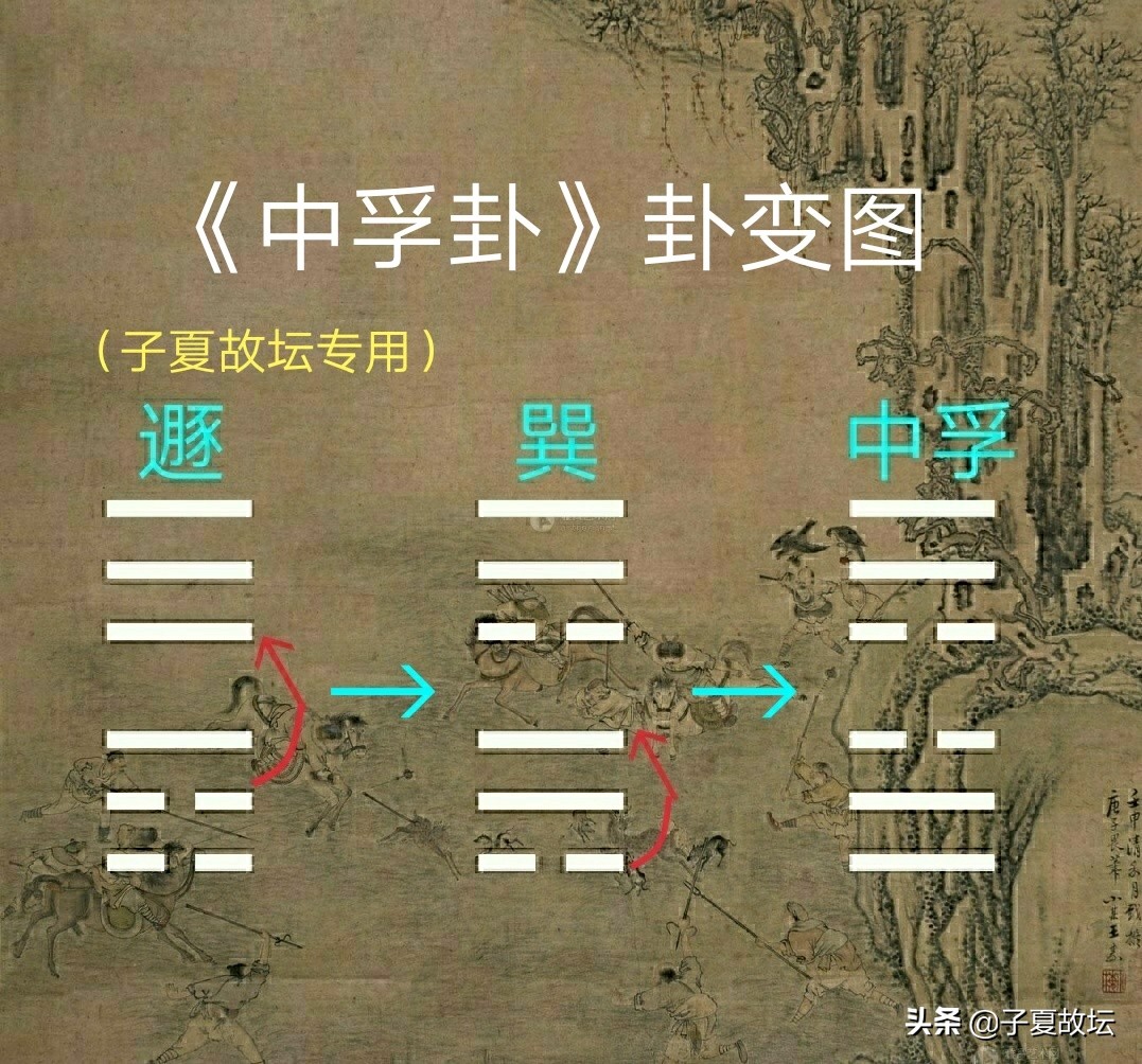 全方位、多角度、深层次地解析「中孚卦」之卦图