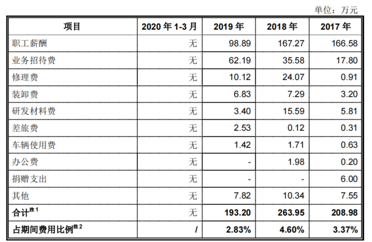 交易流水号查询，如何用交易流水号查询银行卡号，核查—个人卡、现金交易及银行流水