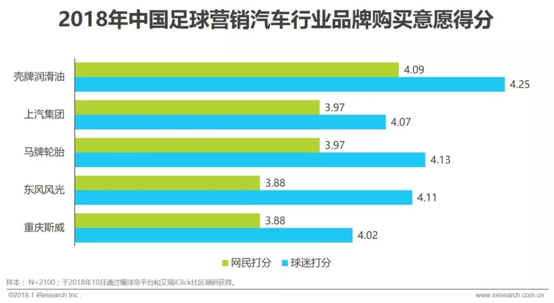 赞助中超足球联赛注意什么(2019年中国足球营销赞助价值分析)