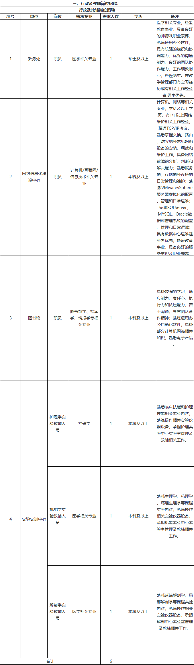 「安徽」 安徽医科大学临床医学院，招聘高层次人才、专任教师等