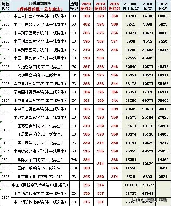 2021年江苏高考提前批录取分数线出炉，多所院校低分投档被捡漏