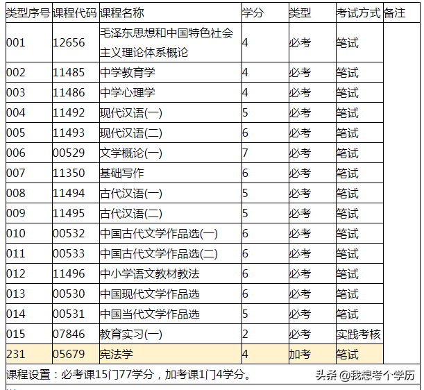 华南师范大学全日制自考本科招生简章
