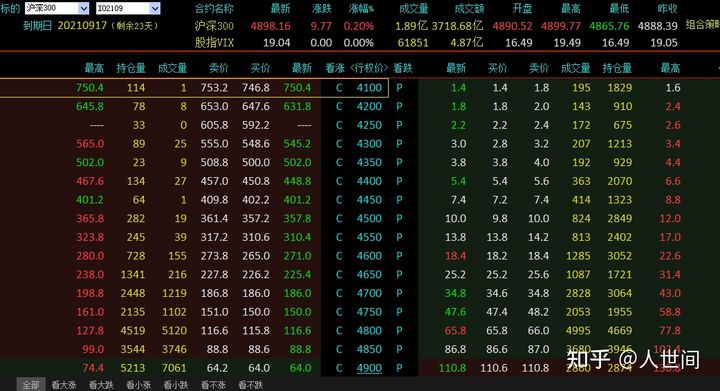 期权的基本概念