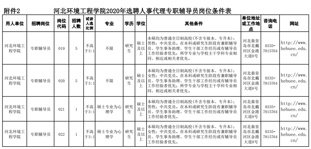 高阳招聘信息网（机关）