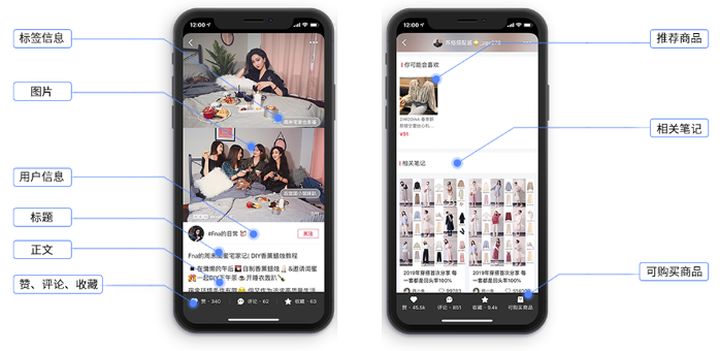 小红书代运营多少钱一个月？运营案例分享