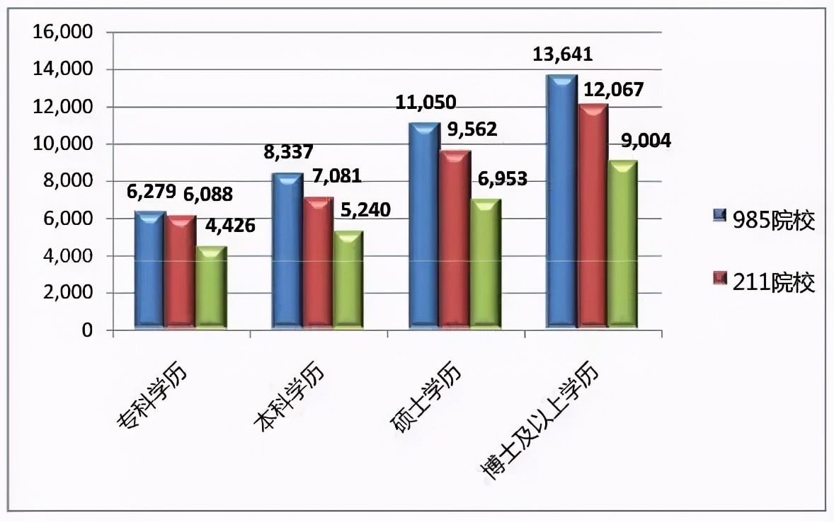 高考能考600分以上，意味着什么？有资格进入排名前30的大学？