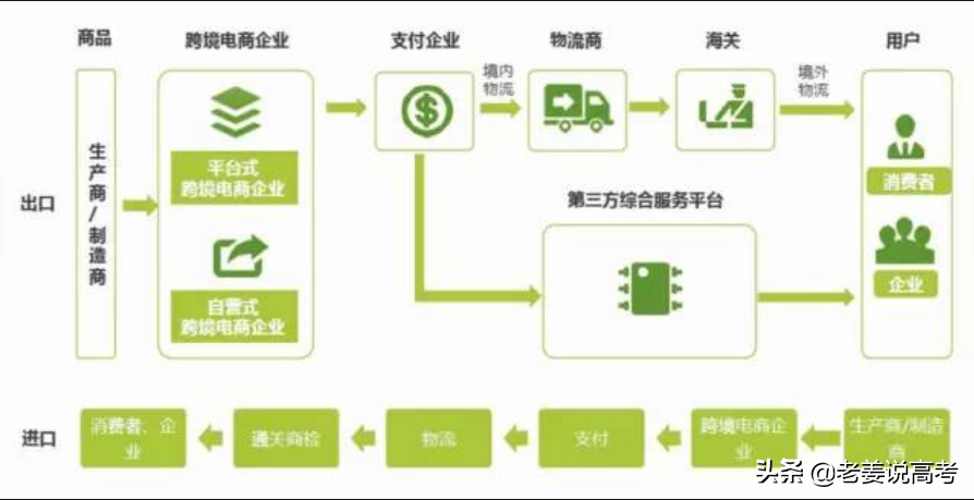 一带一路的先行者，中国制造的传播者，国际贸易专业介绍