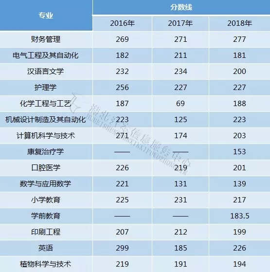 院校解析｜荆楚理工学院「专升本」招生专业及历年分数线