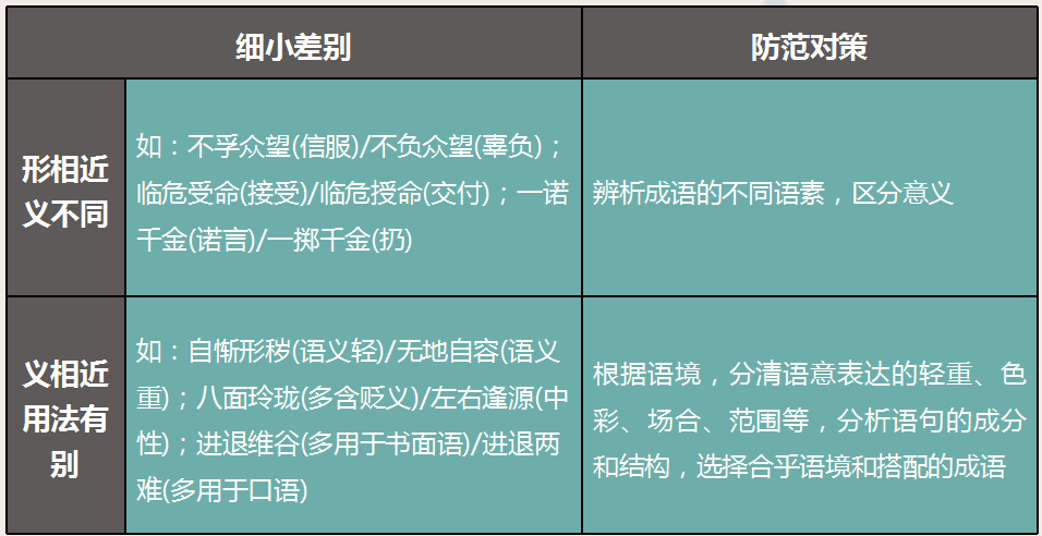 热情什么什么成语(决战2022高考——语文篇：成语误用十大类型)