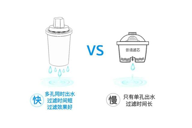 不要买净水壶!买了你会后悔!