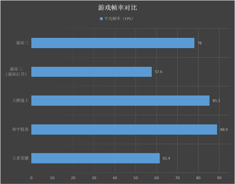 40W无线+65W有线双闪充王者！OPPO Ace2评测：最强性能与轻薄兼得