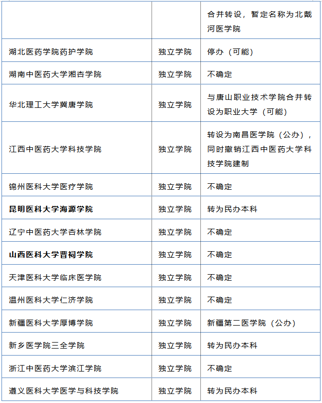 深耕长三角，中国新华教育过得还好吗？