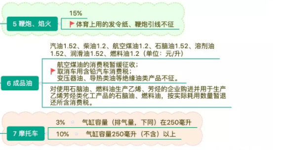 增值税、消费税最新税率政策！涉及各行各业！会计处理也不同