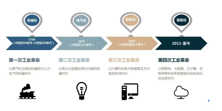 华为双系统战略迈出第一步!打造全新工业物联网系统生态:全面发力