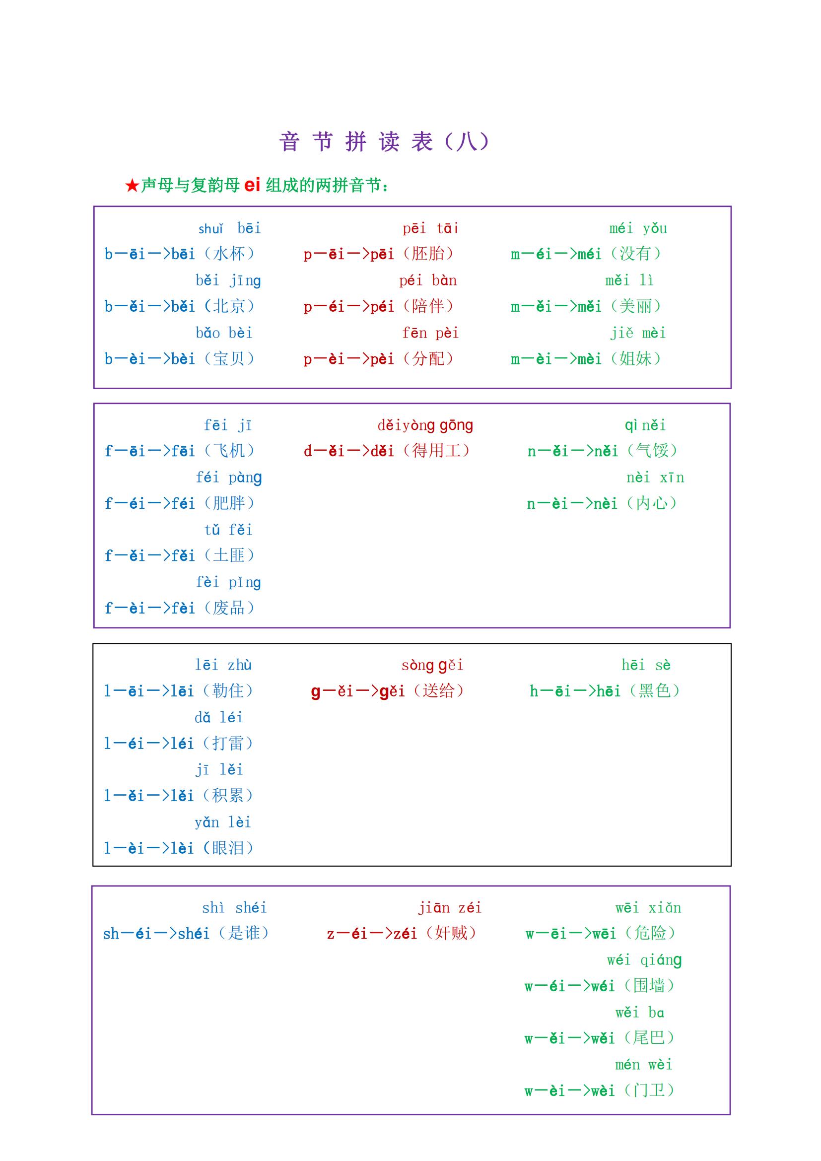 一年级最全拼音拼读大全，9月上一年级的快来测试，不会要学习了