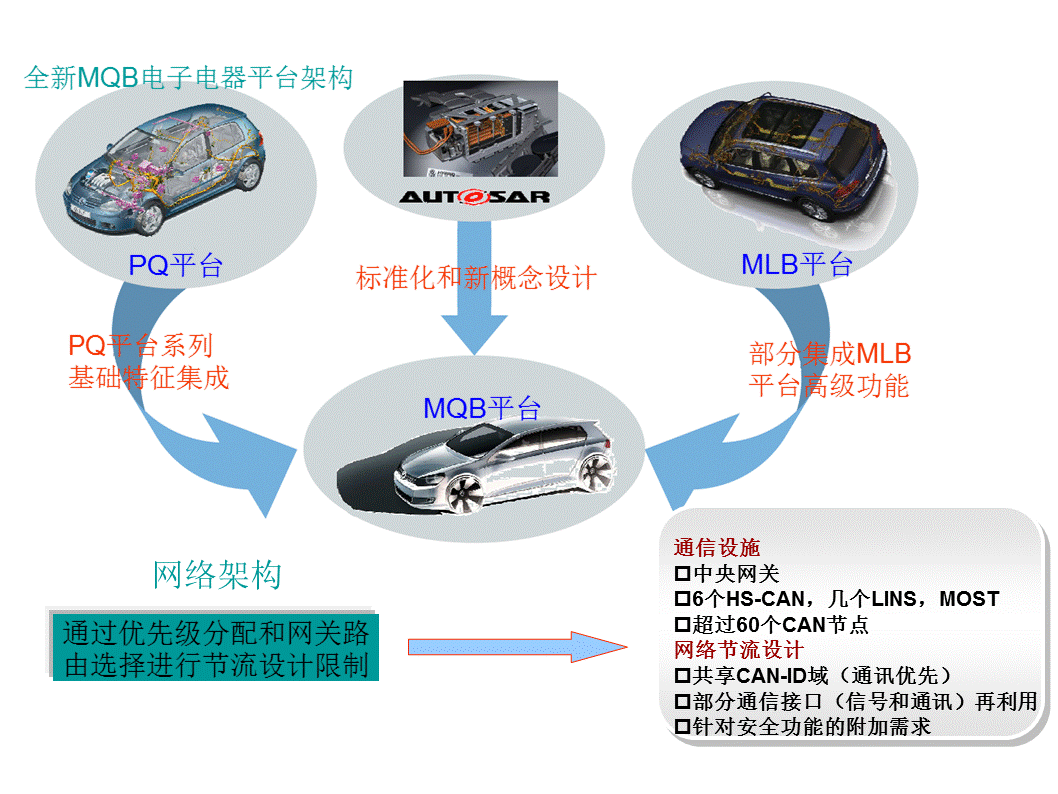30张PPT详解大众汽车MQB平台