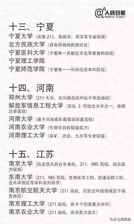 2021考生及家长收藏！推荐中国31省市一二本大学及王牌专业