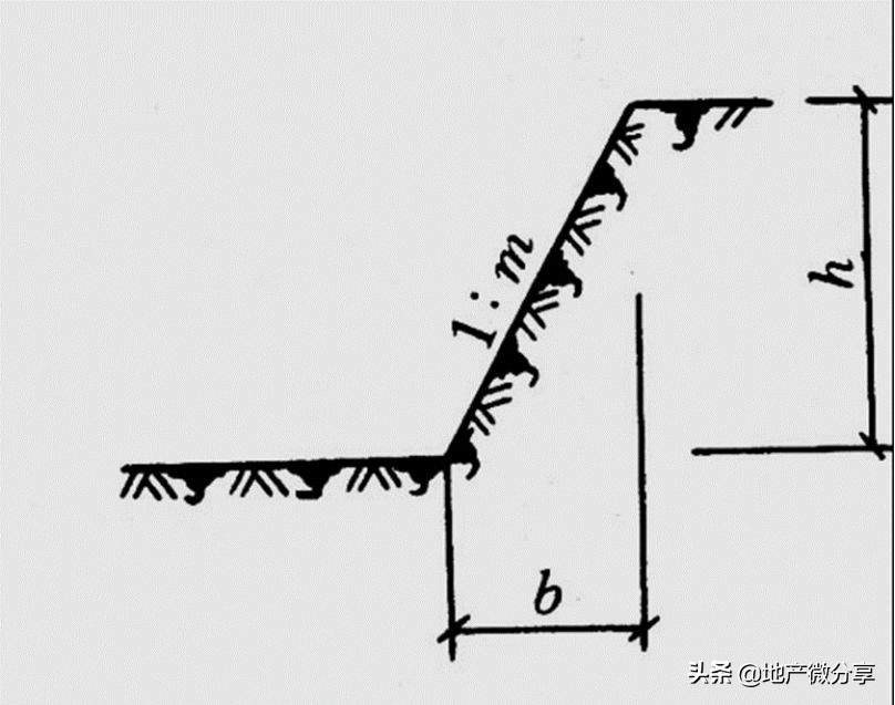 让人头疼的“土方放坡增量” 如何计算？