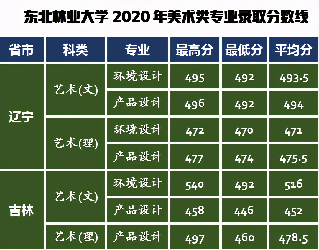 学参天地，德合自然：东北林业大学2021年艺考政策解读