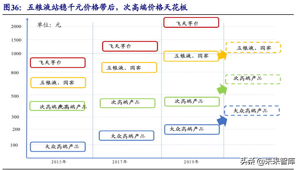 食品饮料行业研究与投资策略：布局主题投资，关注反转机会