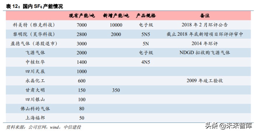 半导体材料之电子特气深度报告：晶圆制造之血液