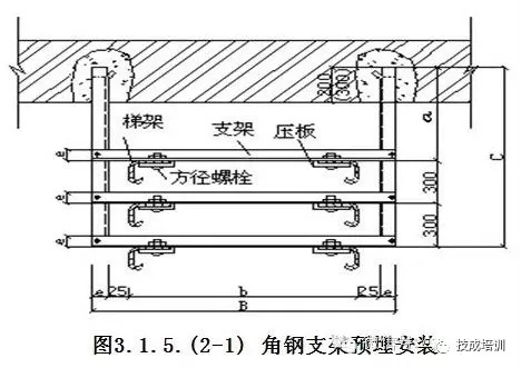 电缆桥架安装施工流程及规范