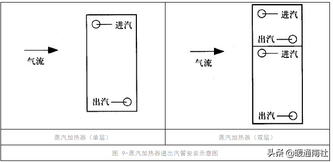 组合式空调安装操作与日常保养