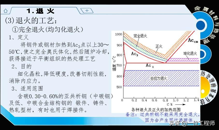 热处理的基本知识，退火与正火的工艺过程，20页内容全面介绍 - 液压汇