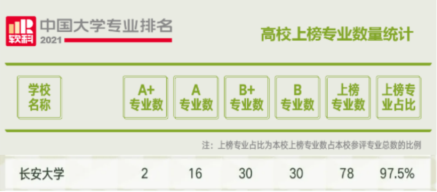 今天，陕西这所“双一流”大学，被交通运输部“特别点名”！