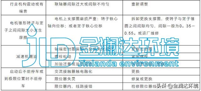 金澜达环境--污水处理设备管理与维护手册