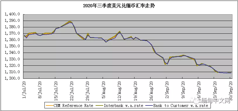 一万缅币多少人民币（一万缅币是人民币多少）