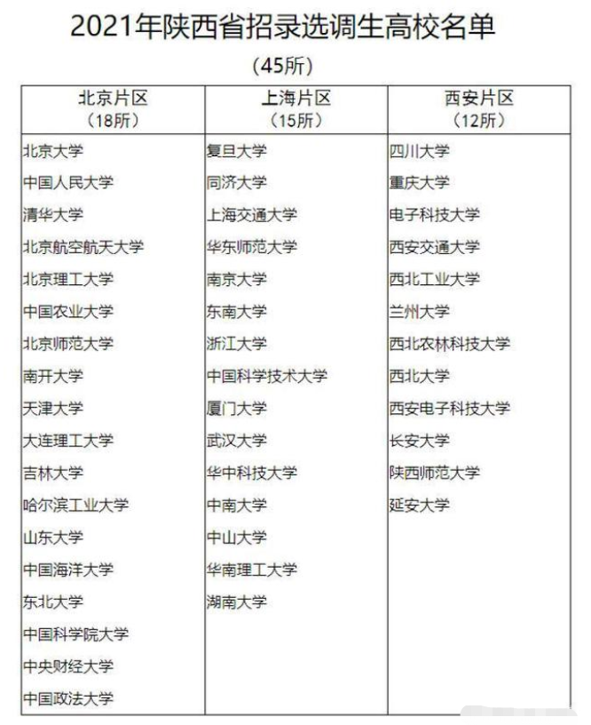 2022年陕西选调高校名单出炉，延安大学赫然在列，学生看法不一