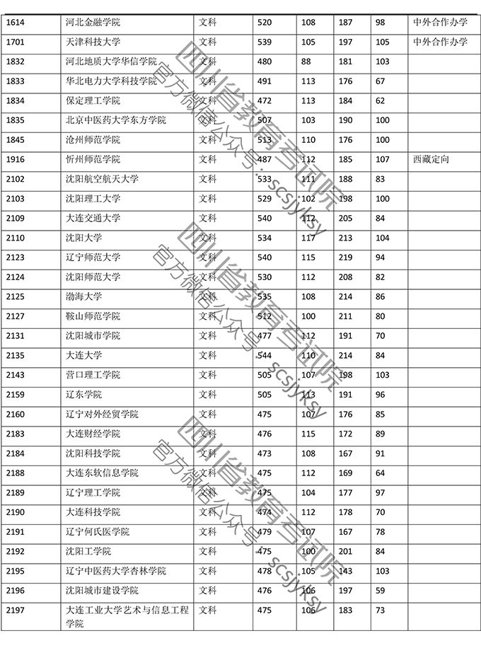 四川高考一分一段表出炉！理科696分以上61人，文科645分以上38人