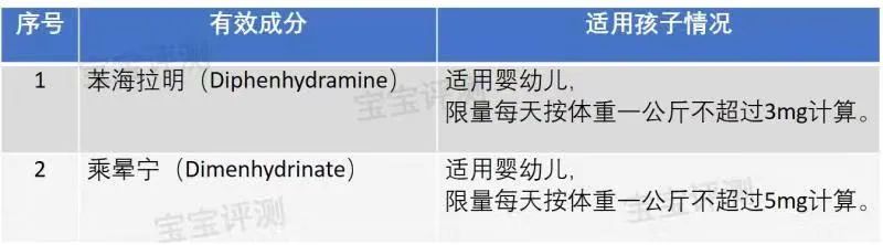收藏：3岁以下宝宝的最佳非处方药（OTC）名单