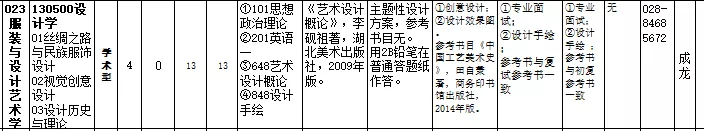 2022考研指南｜四川师范大学视觉传达考研宝典，拿来吧你