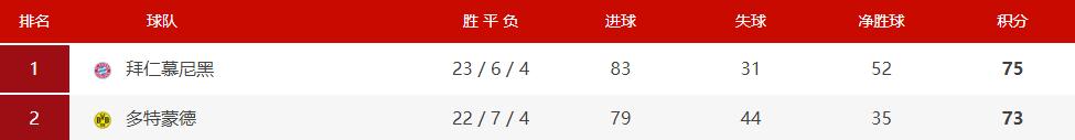 德甲最后一輪是什么意思（終局之戰，德甲末輪大解析）