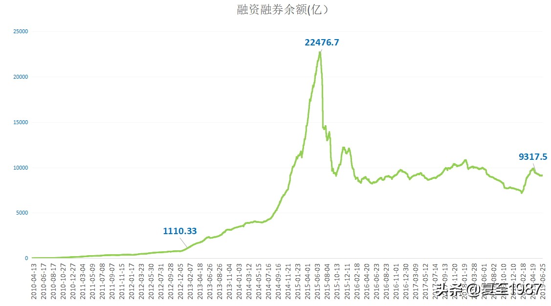 手把手教你加杠杆（上）：买股票适合加杠杆吗？