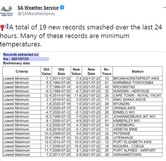 -9.9度，南非冷出新低！南半球大降温，难道又是极端气候惹的祸？