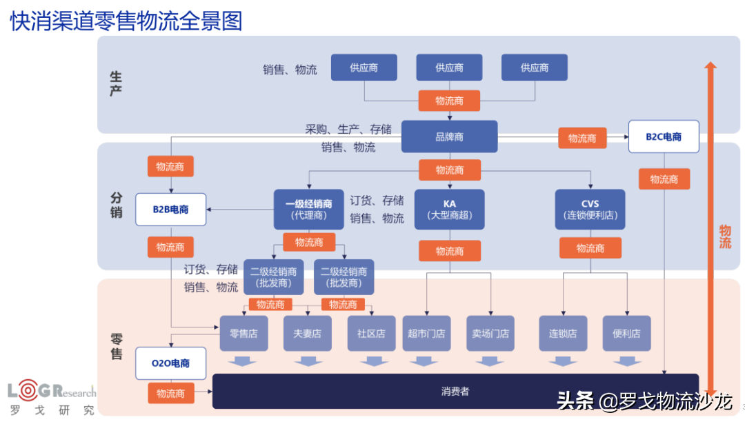 与商流协同共舞，安得一盘货携手青岛啤酒打造快消渠道转型新标杆