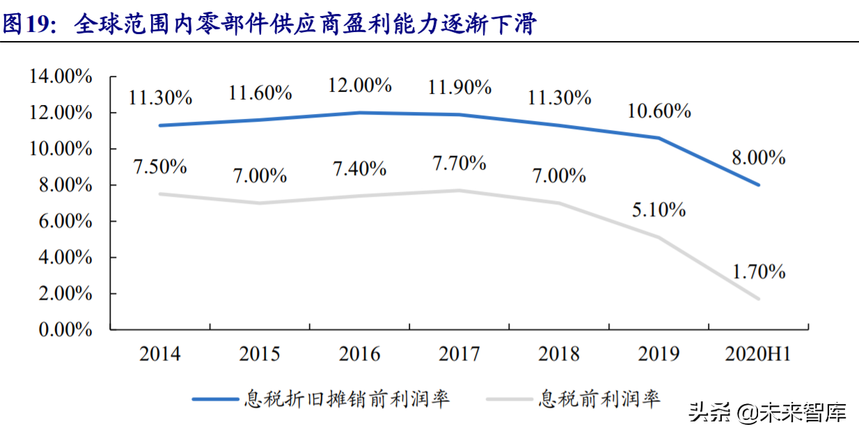 汽车行业研究与投资策略：从稀缺性角度把握本轮汽车向上三大周期