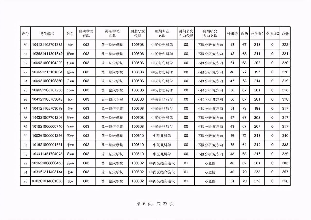 辽宁中医药大学2021年硕士研究生首批调剂复试名单及日程表公布