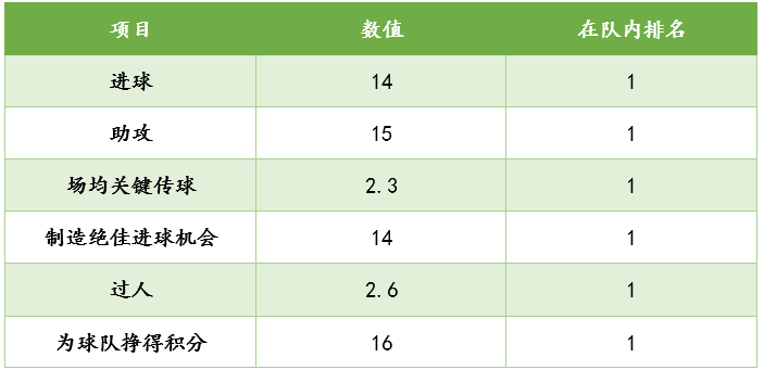 足球少年桑乔视频全集(桑乔：从豪门“弃将”到足坛宠儿，他用两赛季证明瓜迪奥拉看走眼)