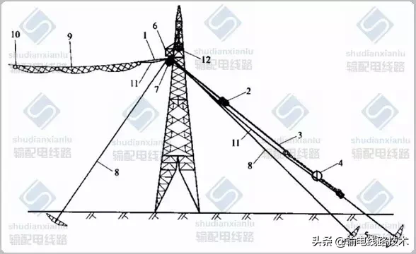 架空输电线路无跨越架不停电跨越架线施工工艺