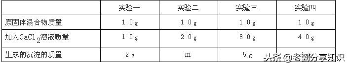 化学中考真题分题型汇编――大计算题