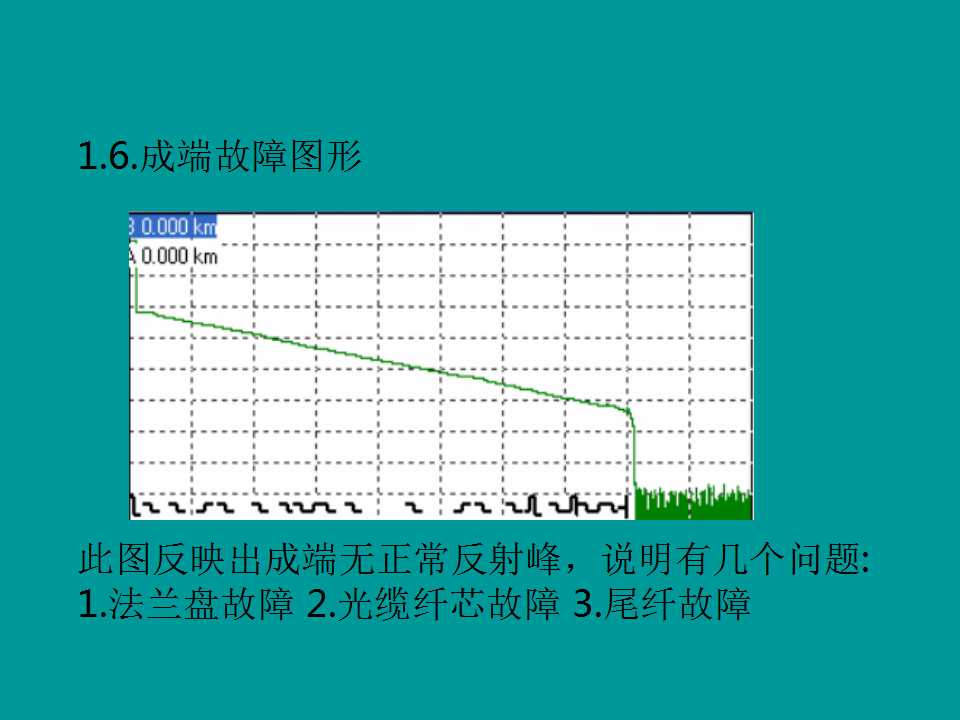 [幻灯片]光缆熔接技术介绍