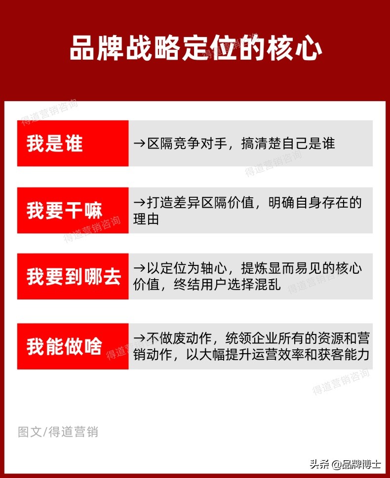 品牌定位该怎么做？记住这四个核心策略将让你多70%的增长