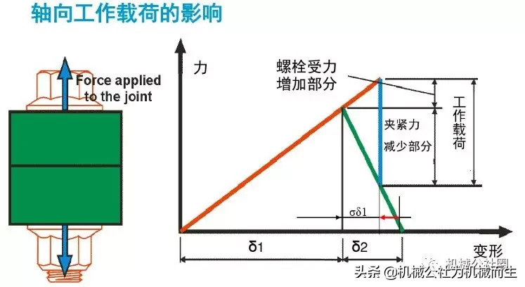 摩擦系数对螺栓拧紧力矩的影响