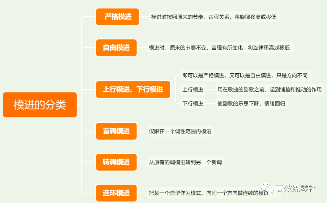 音基考试 | 每周五题「第十二期」056—060