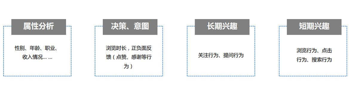 如果想在知乎上投放广告，需要怎么做？