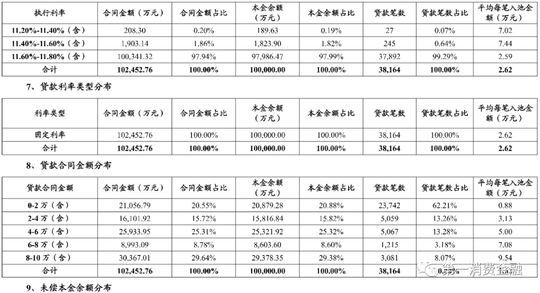 体制内大额现金贷真香!借款人平均年龄39岁,不良率低至1.6%